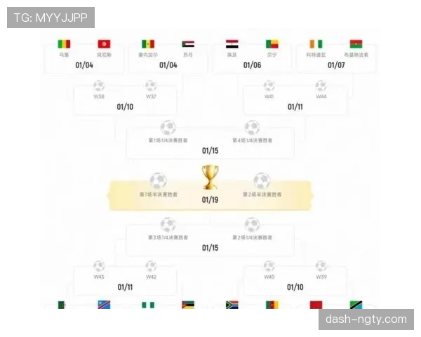 2026世界杯48支球队12个小组如何分组，赛制与晋级规则是什么
