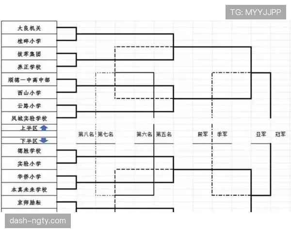 2026世界杯48队12小组赛制怎么划分，32强如何产生