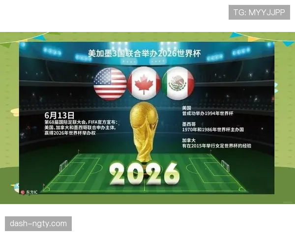 2026世界杯举办三国联合办赛规则是什么 2026世界杯举办三国联合办赛规则是什么