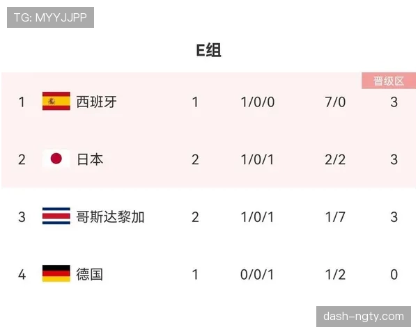 西班牙2026世界杯小组赛赛程解析及出线形势预测